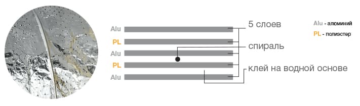 Перфорированный внутренний воздуховод