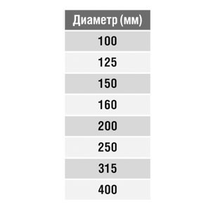 Дроссель-клапан круглый под электропривод (оц. сталь) d400