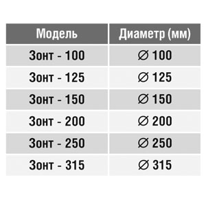 Вентвыход на крышу (зонт) (оц. сталь) (125 мм) Вентвыход на крышу (зонт) (оц. сталь) (125 мм)