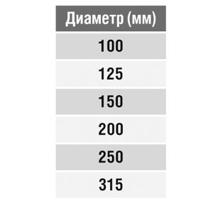 Крестовина круглая (оц. сталь) (355/355/355/355 мм)