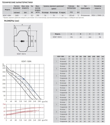 Канальный вентилятор Soler Palau VENT-100N Канальный вентилятор Soler Palau VENT-100N