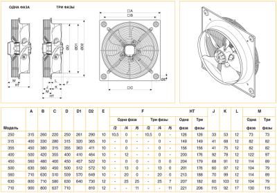 Осевой вентилятор с монтажной пластиной Soler Palau HXBR/4-250 