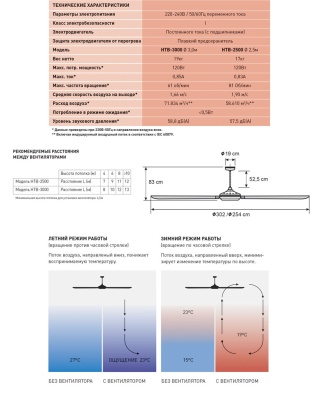 Потолочный вентилятор Soler Palau HTB-3000