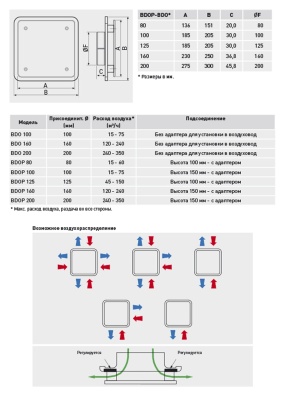Диффузор универсальный Soler & Palau BDOP-100