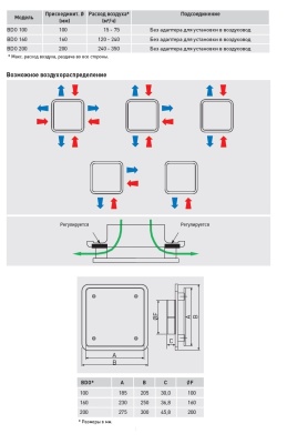 Диффузор универсальный Soler & Palau BDO-100