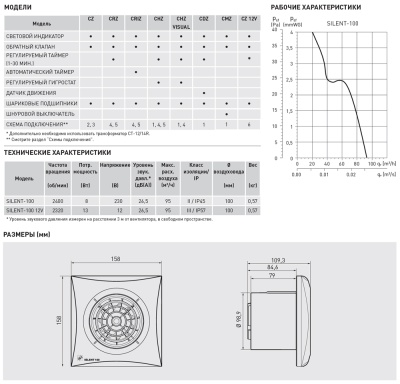 Накладной вентилятор Soler Palau SILENT-100 CDZ SILVER Накладной вентилятор Soler Palau SILENT-100 CDZ SILVER