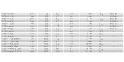 Осевой вентилятор в цилиндрическом корпусе Soler Palau TCBT/4-450/H