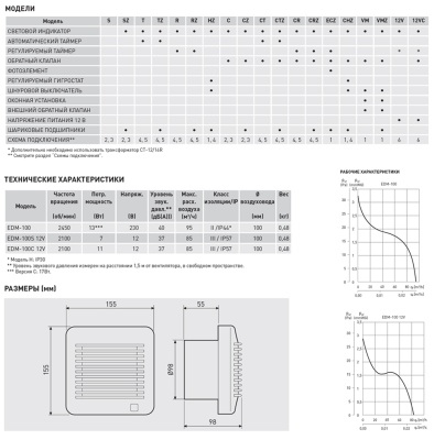 Накладной вентилятор Soler Palau EDM-100 CT