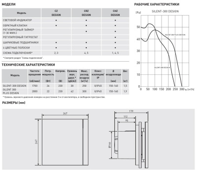 Вентилятор с обратным клапаном Soler Palau SILENT-300 CHZ DESIGN 3C
