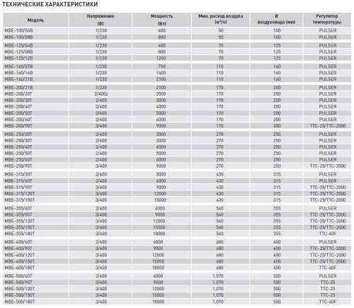Электрический канальный нагреватель Soler Palau МBE-400/120T