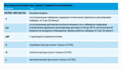 Накладной вентилятор Europlast E120 T (таймер)