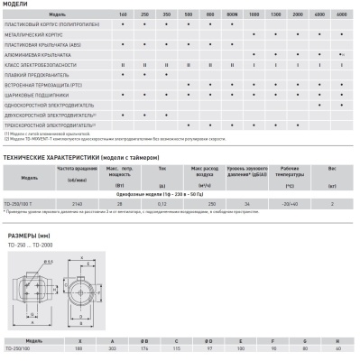 Канальный вентилятор Soler Palau TD 250/100 T