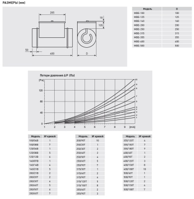 Электрический канальный нагреватель Soler Palau МBE-500/60T