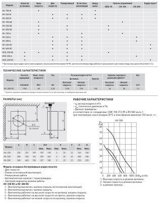 Оконный вентилятор Soler Palau HV-300 RC