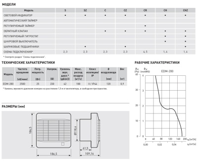 Вентилятор с обратным клапаном Soler Palau EDM-200 C