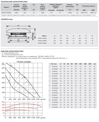 Крышный вентилятор Soler Palau TPSB/2-250/084