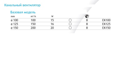 Вентилятор канальный EK125