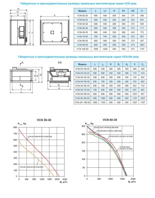 Вентилятор канальный Ровен VCN-50-30/28-RP/2E-0,225/3000/220