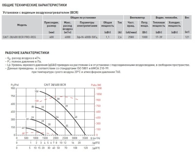 Компактная приточная установка Soler Palau CAIT-38/400 BCR PRO-REG