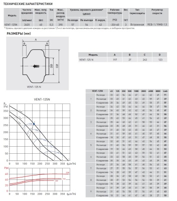 Канальный вентилятор Soler Palau VENT-125N Канальный вентилятор Soler Palau VENT-125N