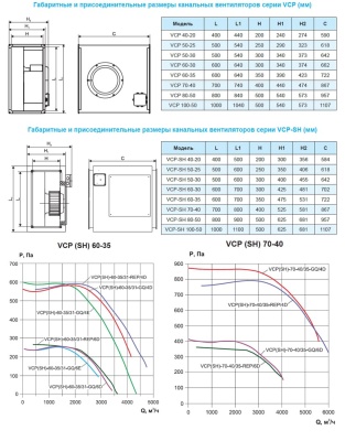 Вентилятор канальный Ровен VCP-60-35/31-GQ/6E-0,72/1000/220