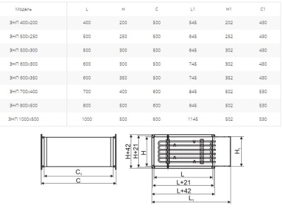 Электронагреватель Ровен ЭНП 800х500/36,0