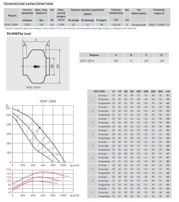 Канальный вентилятор Soler Palau VENT-250N Канальный вентилятор Soler Palau VENT-250N
