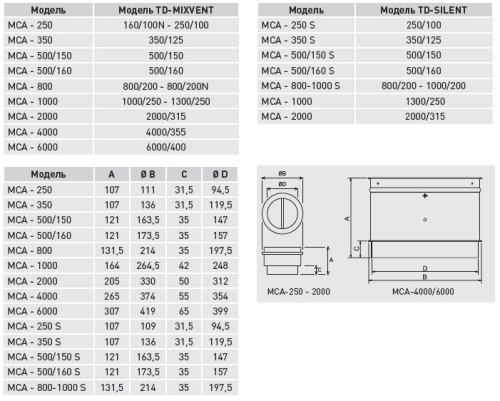 Обратный клапан MCA-350