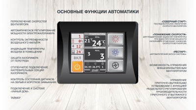 Приточная установка ФЬОРДИ ВПУ-800 EC-9-380-3-GTC