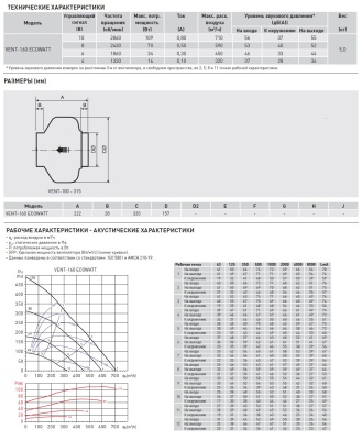 Энергоэффективный канальный вентилятор Soler Palau VENT-160 ECOWATT