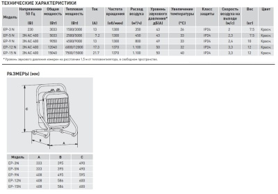 Переносной тепловентилятор Soler Palau EP-15 N