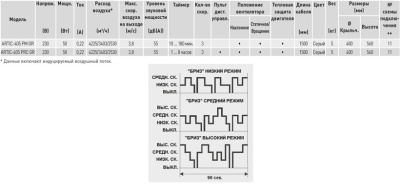 Настенный вентилятор Soler Palau Artic-405 PM GR Настенный вентилятор Soler Palau Artic-405 PM GR
