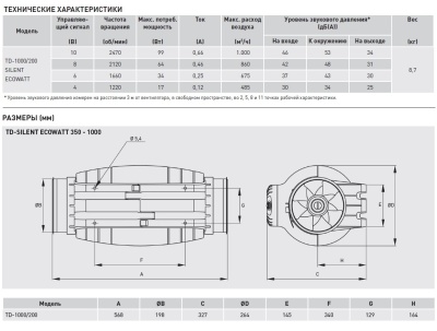 Энергоэффективный канальный вентилятор Soler Palau TD-1000/200 SILENT ECOWATT Энергоэффективный канальный вентилятор Soler Palau TD-1000/200 SILENT ECOWATT
