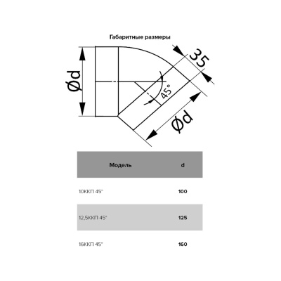 Отвод 45° круглый (пластиковый) ЭРА 16ККП (160 мм) Отвод 45° круглый (пластиковый) ЭРА 16ККП (160 мм)