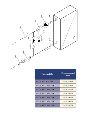 Смесительный узел MU 40-1.6 HW (исполнение 5)