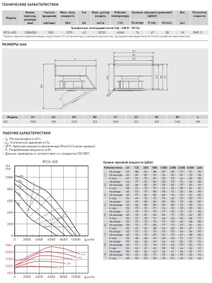 Канальный вентилятор Soler Palau IRT/4-450
