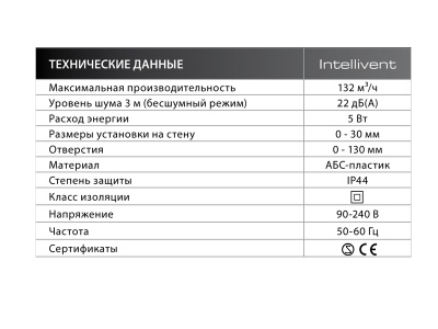 Накладной вентилятор FRESH Intellivent Black