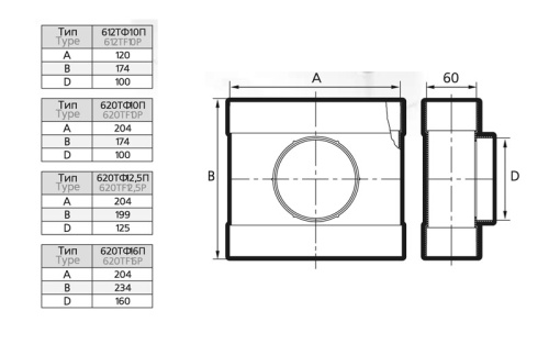 Тройник пластиковый ЭРА 620ТФ16П