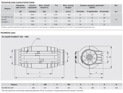 Энергоэффективный канальный вентилятор Soler Palau TD-500/150-160 SILENT ECOWATT Энергоэффективный канальный вентилятор Soler Palau TD-500/150-160 SILENT ECOWATT