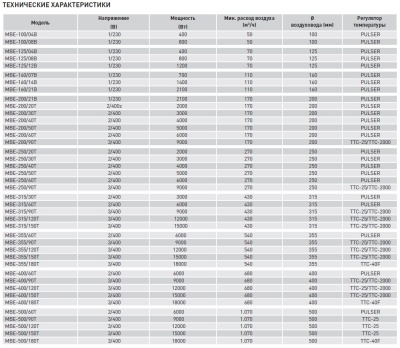 Электрический канальный нагреватель Soler Palau МBE-250/50T