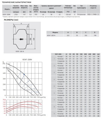 Канальный вентилятор Soler Palau VENT-200N Канальный вентилятор Soler Palau VENT-200N