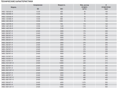 Электрический канальный нагреватель Soler Palau МBE-400/150T-R