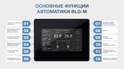 Приточная установка ФЬОРДИ ВПУ 3000 EC W-BLG-M