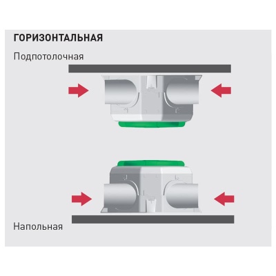 Мультизональный канальный вентилятор Soler Palau OZEO E ECOWATT 2 RF