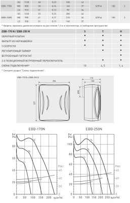 Вентилятор с обратным клапаном Soler Palau EBB 170 N T 