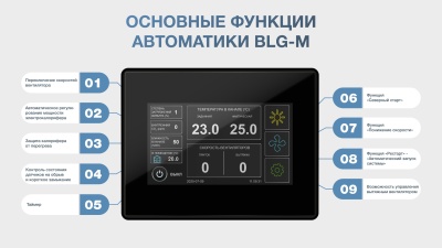Приточная установка ФЬОРДИ ПРО ВПУ-300 ЕС/2,2-220/1-BLG-M