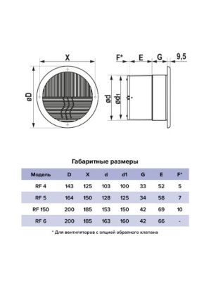 Вентилятор накладной ЭРА RF 4C