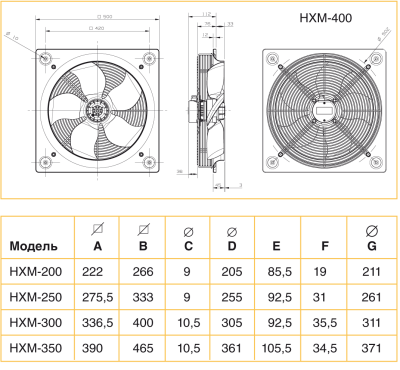 Осевой вентилятор с монтажной пластиной Soler Palau HXM-400  