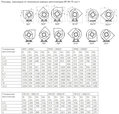 Центробежный вентилятор ВР 80-75 №3,15 1,5KW