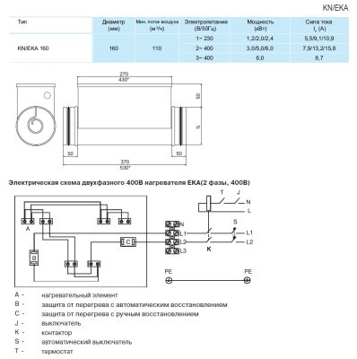 Канальный круглый нагреватель BACKER KN 160-6.0-2f Канальный круглый нагреватель BACKER KN 160-6.0-2f